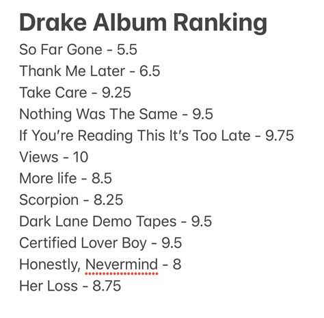 Ranking Drake's Discography : r/Drizzy 